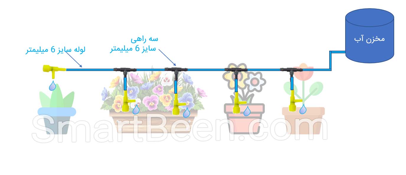 راهنمای نصب فیتیله آبیاری قطره ای برای گلدان